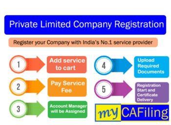 Private Limited Company Registration