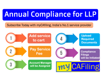 Annual filings for LLP (Limited Liability Partnership): Low COST, Fast Process