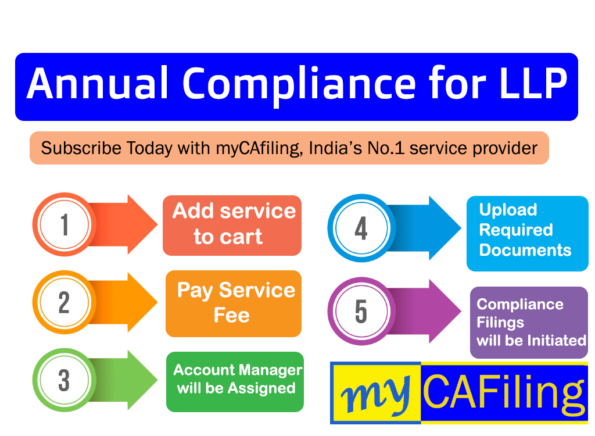 Annual filings for LLP (Limited Liability Partnership): Low COST, Fast Process