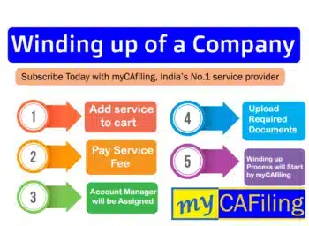How to Wind Up a Company in India: Voluntary Application