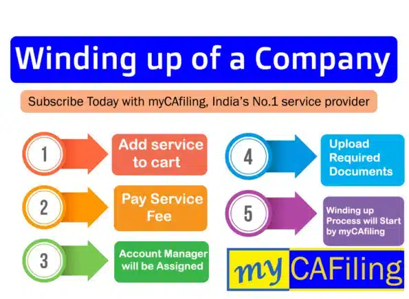 How to Wind Up a Company in India: Voluntary Application