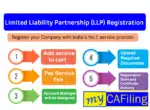 limited-liability-partnership-llp-registration-mca-indiafiling-mycafiling