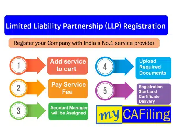 Limited Liability Partnership (LLP) Registration in India: Benefits, Procedure, Best Price