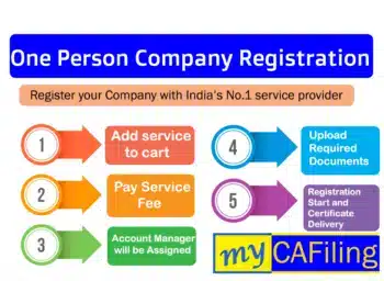 One Person Company Registration in India – OPC: Benefits, Procedure, Lowest Price