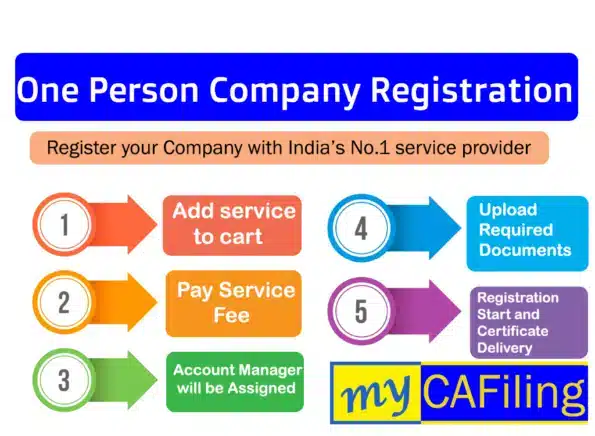 One Person Company Registration in India – OPC: Benefits, Procedure, Lowest Price