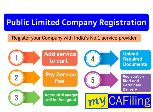 Public Limited Company Registration: Benefits, Procedure, Best Price