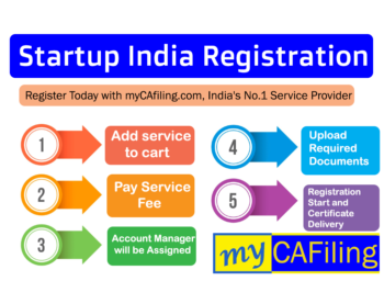 Startup India Registration – Easy Process, Benefits & Documents