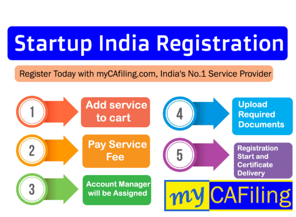 Startup India Registration – Easy Process, Benefits & Documents